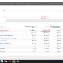 Youtube Video pushen Praxisbeispiel Youtube Video pushen Praxisbeispiel
