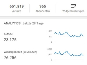 Youtube Besucher - mehrere zehntausende Besucher pro Monat