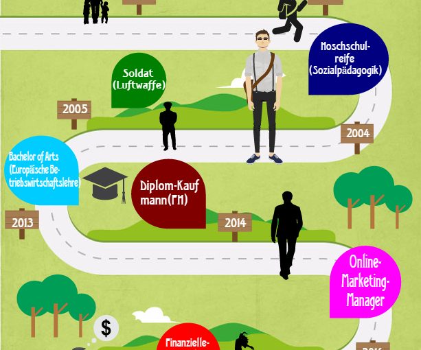 Infografiken Kostenlos Erstellen In Nur 10 Minuten Infografik Erstellen Multi Level Marketing Blog